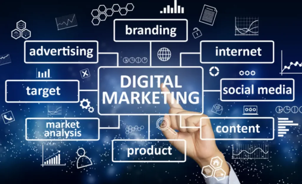 top digital marketing companies in India