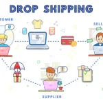 dropshipping in India for beginners