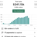 average dropshipping income in India